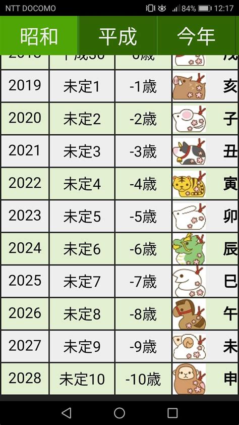 1997 丑年|丑年（うしどし） – 年齢・干支早見表